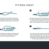 Instrukcja jak zawiązać pętlę Pitzen Knot. Cztery kroki pokazują, jak prawidłowo wykonać ten węzeł.