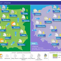 Mapa pogody z temperaturami, opadami i zachmurzeniem. Różne miasta Polski mają przypisane ikony pogody i temperatury. Skala zachmurzenia jest widoczna na dole.