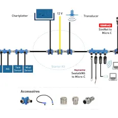 Schemat okablowania NMEA 2000 z chartplotterem, transducerem, czujnikami VHF, AIS, tank i wiatru. Zestaw startowy i akcesoria.