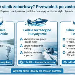 Przewodnik: jaki silnik do pontonu? Wybierz moc 2,3-6 KM dla wędkarskich łodzi, 10+ KM dla turystycznych, lub 2,3-4 KM jako pomocniczy.
