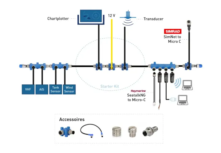 Schemat okablowania NMEA 2000 z chartplotterem, transducerem, czujnikami VHF, AIS, tank i wiatru. Zestaw startowy i akcesoria.