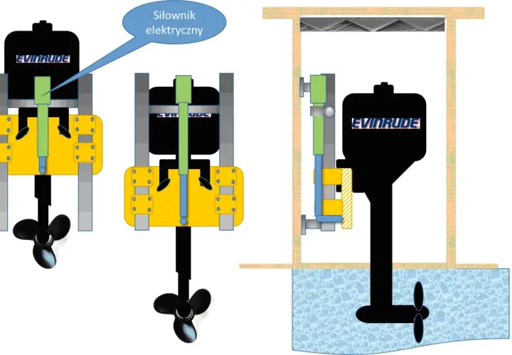 Schemat przedstawia regulację głębokości zanurzenia silnika zaburtowego za pomocą siłownika elektrycznego.
