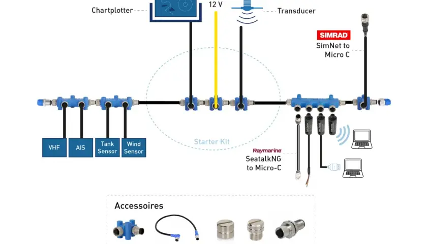 Schemat okablowania NMEA 2000 z chartplotterem, transducerem, czujnikami VHF, AIS, tank i wiatru. Zestaw startowy i akcesoria.