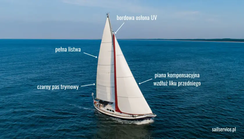 Biały żagiel z czerwonym pasem, z oznaczeniami: pełna listwa, czarny pas trymowy, bordowa osłona UV, pianka kompensacyjna wzdłuż liku przedniego.