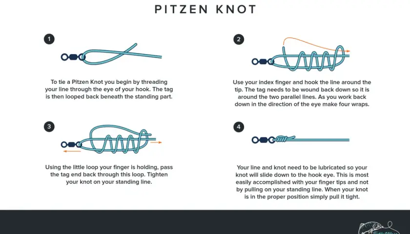 Instrukcja jak zawiązać pętlę Pitzen Knot. Cztery kroki pokazują, jak prawidłowo wykonać ten węzeł.