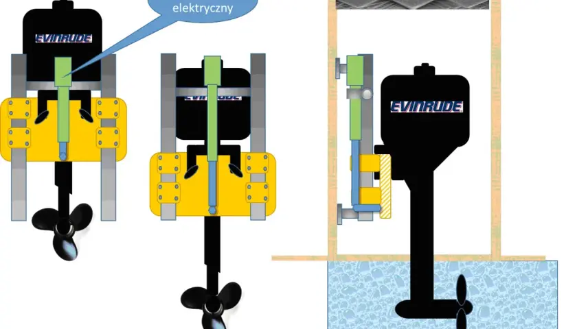 Schemat przedstawia regulację głębokości zanurzenia silnika zaburtowego za pomocą siłownika elektrycznego.