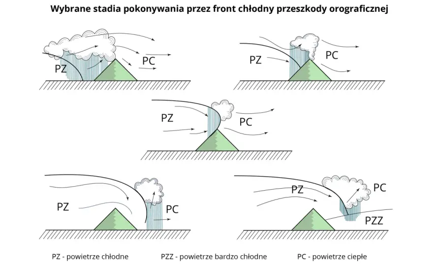 Fronty atmosferyczne - jak je czytać i żeglować bezpiecznie?
