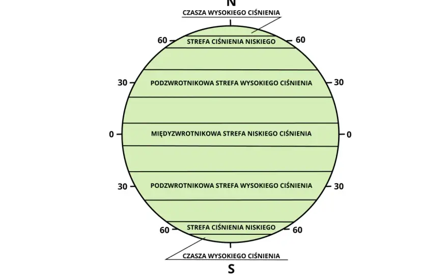 Skala ciśnienia atmosferycznego - jak czytać hPa i mmHg?