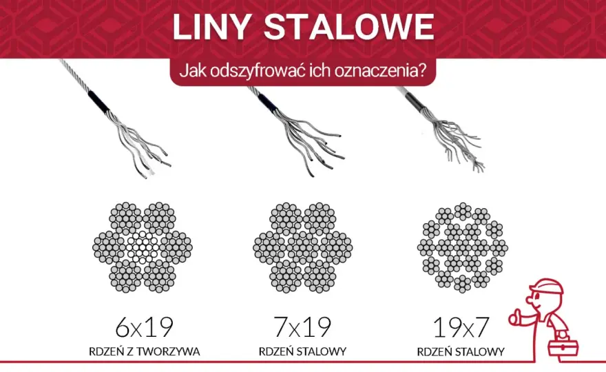 Rodzaje lin stalowych w takielunku - jak wybrać właściwą?