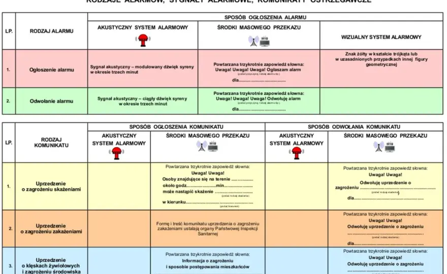 4 krótkie sygnały syreny na wodzie - Co oznaczają?