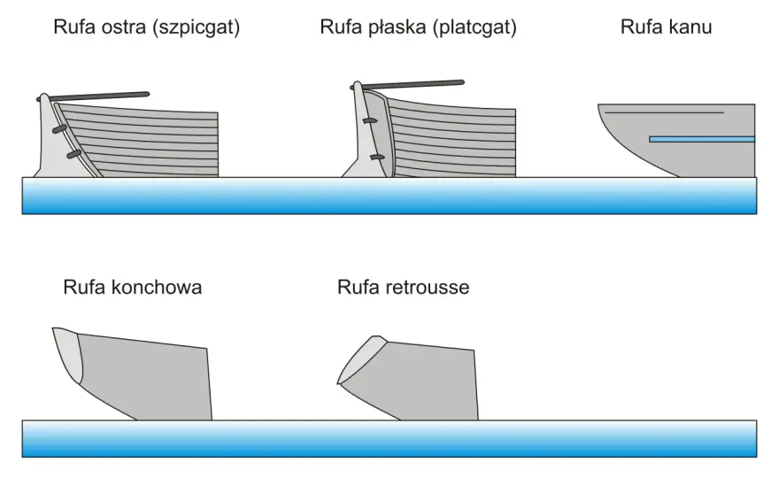 Rufa jachtu - co zdradza i jak o nią dbać?