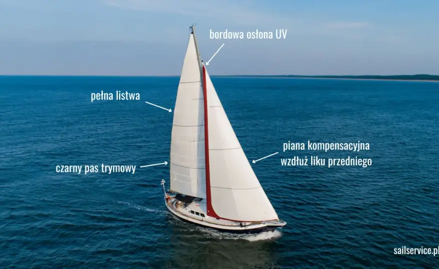 Dolny lik żagla - jak go trymować i na co uważać?