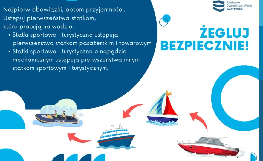 Szlak żeglowny bez tajemnic - jak bezpiecznie zaplanować rejs