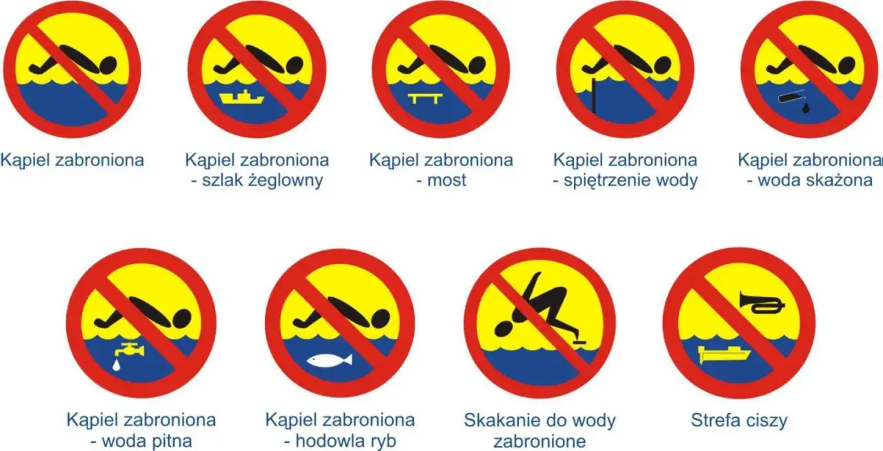 Znaki ostrzegawcze nad wodą: zakaz kąpieli, skakania, łowienia ryb, hałasu. Kąpiel zabroniona w wodzie pitnej, skażonej, przy spiętrzeniu wody.