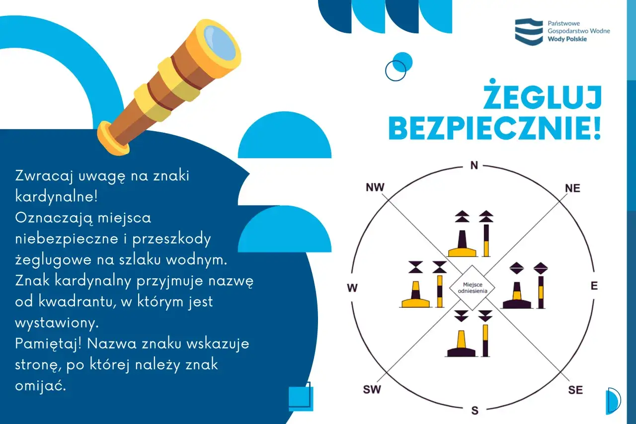 Biało-niebieska grafika z lunetą i kompasem. Tekst informuje o znakach kardynalnych, kt&oacute;re oznaczają przeszkody żeglugowe. Boja na granicy akwen&oacute;w.