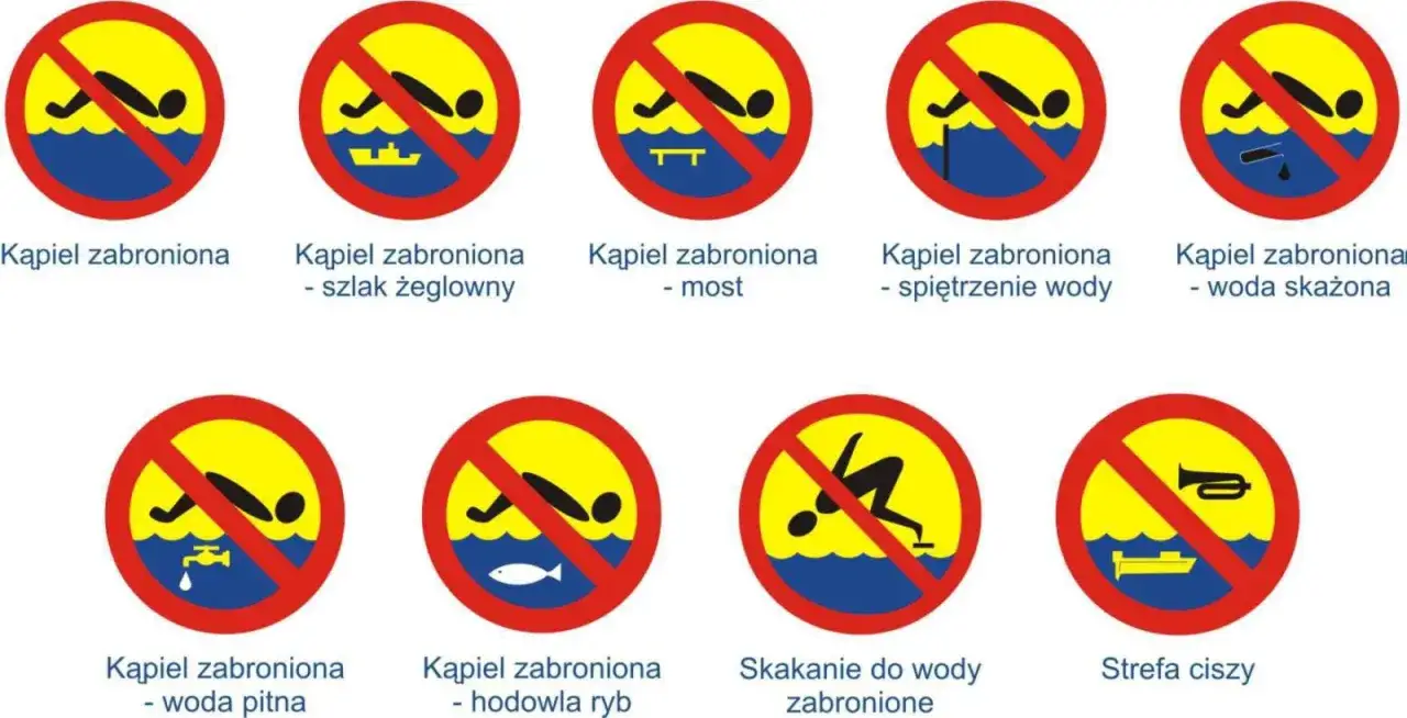 Znaki ostrzegawcze nad wodą: zakaz kąpieli, skakania, łowienia ryb, hałasowania. Kąpiel zabroniona w wodzie pitnej i skażonej.